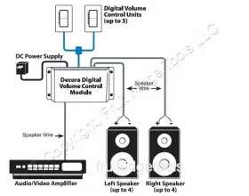 48211-IVK LEVITON Smc Decora Rocker Audio Speaker Digital #3
