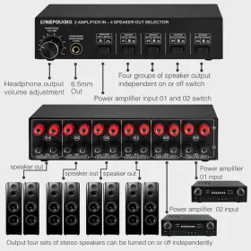 BBY5271787390022NJ LYNEPAUAIO Zone Channel Speaker Switch Box #2
