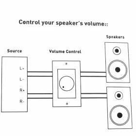 VC0950CN TERK Wall Volume Control Vcrw Audiovox #2